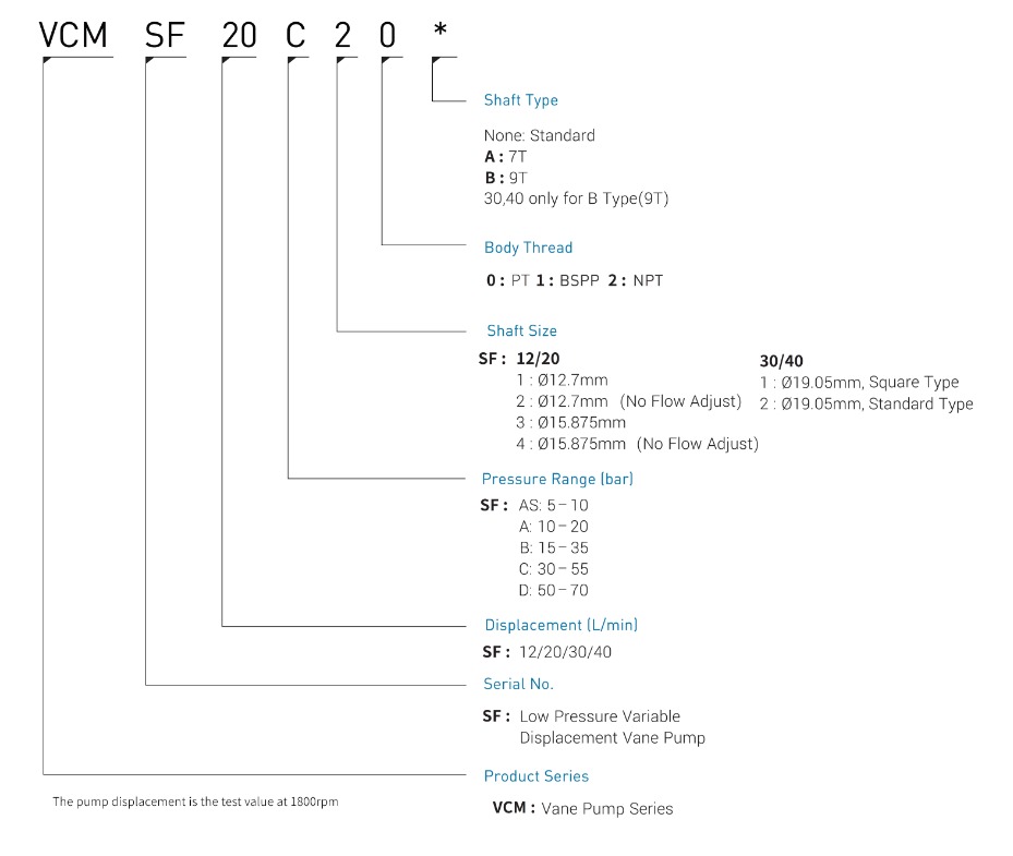 Variable Displacement Vane Pump