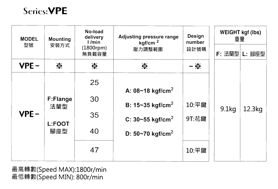 EALY-Model-Selection-1 VPE-L35A-10 EALY Hydraulic Vane PumpÂ
