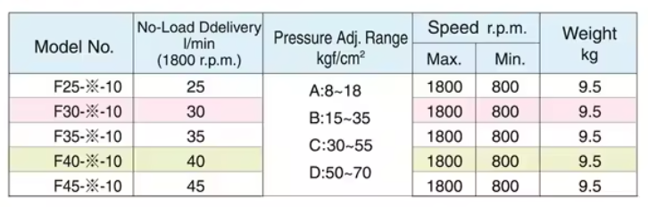 VPE-F40-D-10 LCH Hydraulic Vane Pump