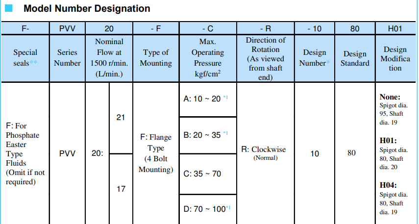 Yuken Pump Model Selection PVV20-F-B-R-1080 YUKEN Hydraulic Variable Vane Pump